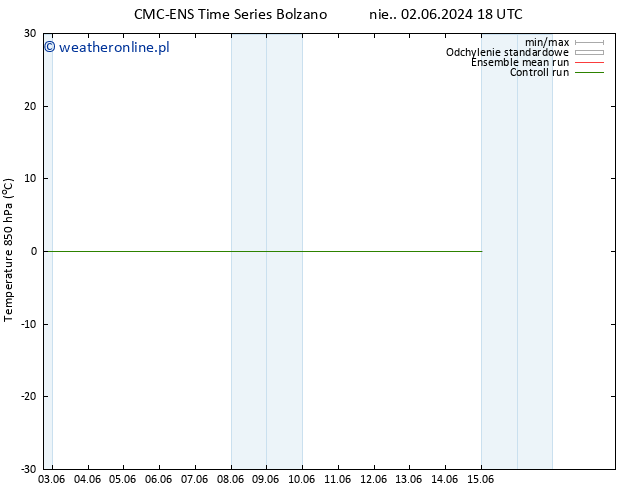 Temp. 850 hPa CMC TS śro. 12.06.2024 18 UTC