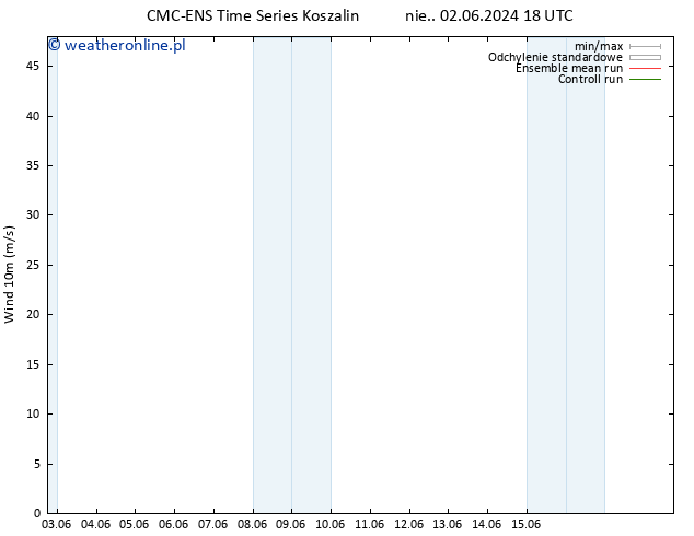 wiatr 10 m CMC TS so. 08.06.2024 18 UTC