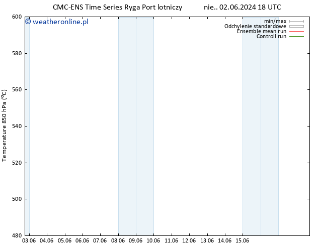 Height 500 hPa CMC TS nie. 09.06.2024 00 UTC