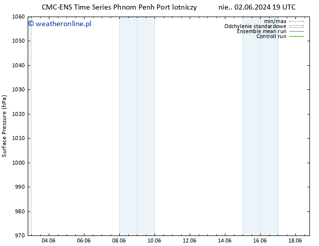 ciśnienie CMC TS pon. 03.06.2024 01 UTC