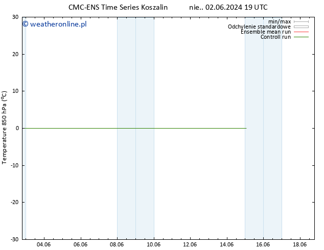 Temp. 850 hPa CMC TS pt. 14.06.2024 07 UTC