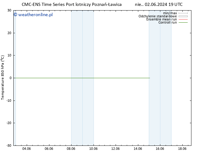 Temp. 850 hPa CMC TS nie. 02.06.2024 19 UTC