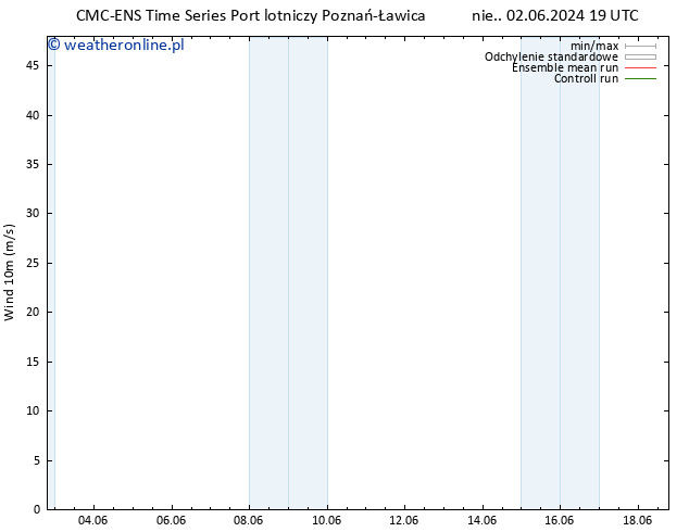 wiatr 10 m CMC TS nie. 02.06.2024 19 UTC