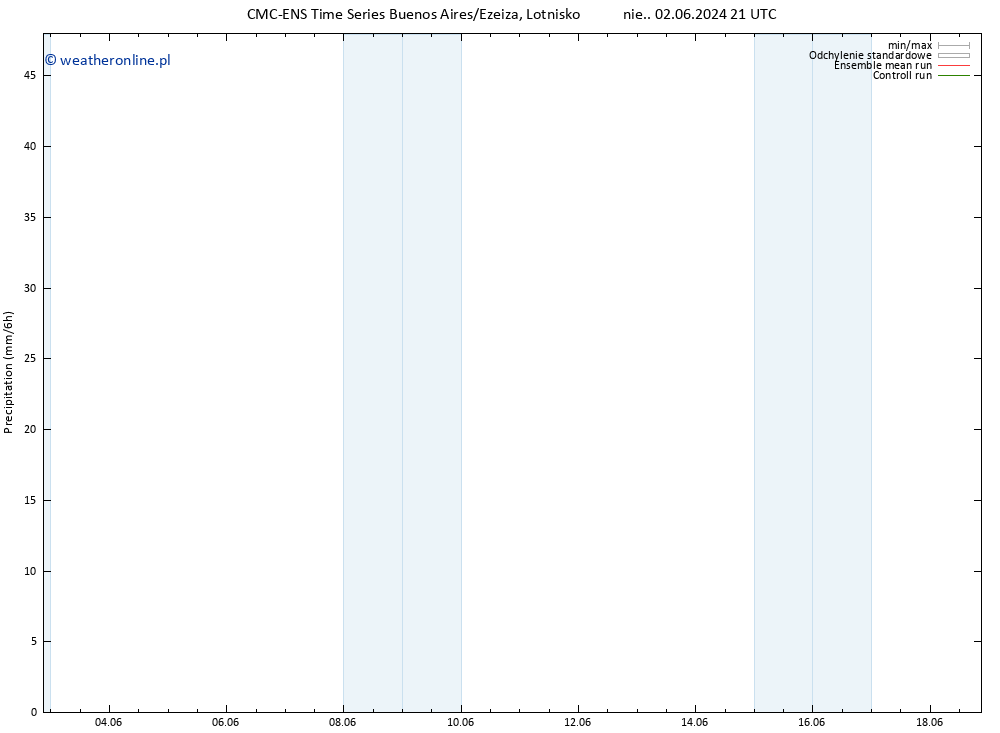 opad CMC TS pon. 03.06.2024 03 UTC