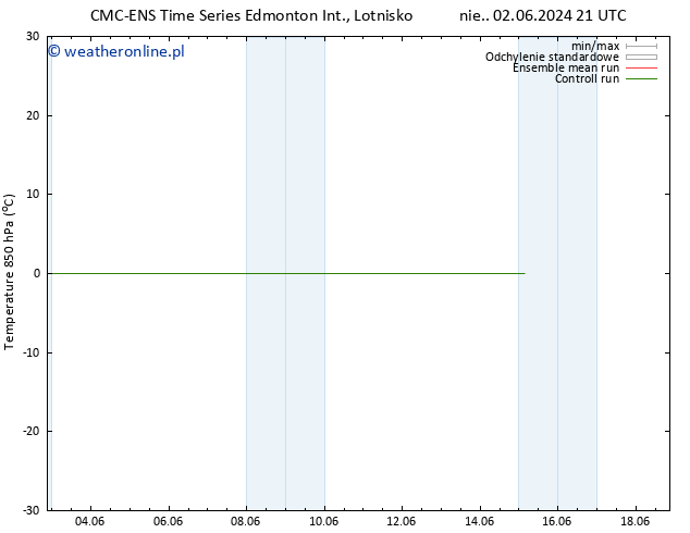 Temp. 850 hPa CMC TS czw. 13.06.2024 09 UTC