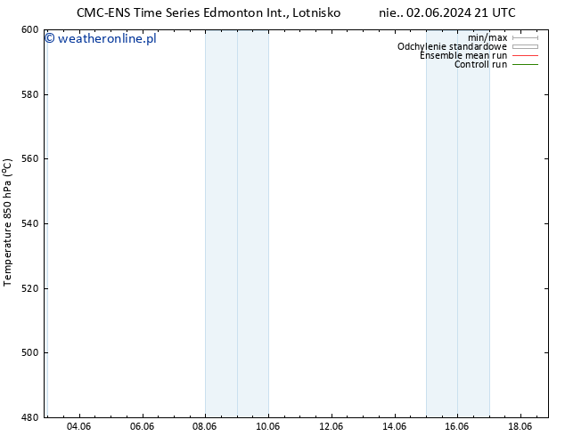 Height 500 hPa CMC TS czw. 13.06.2024 09 UTC