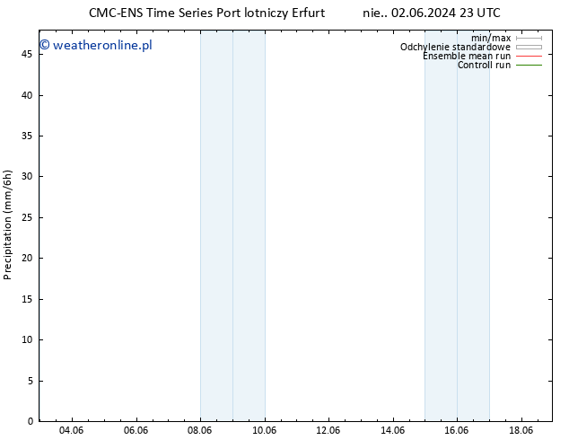 opad CMC TS pon. 03.06.2024 05 UTC