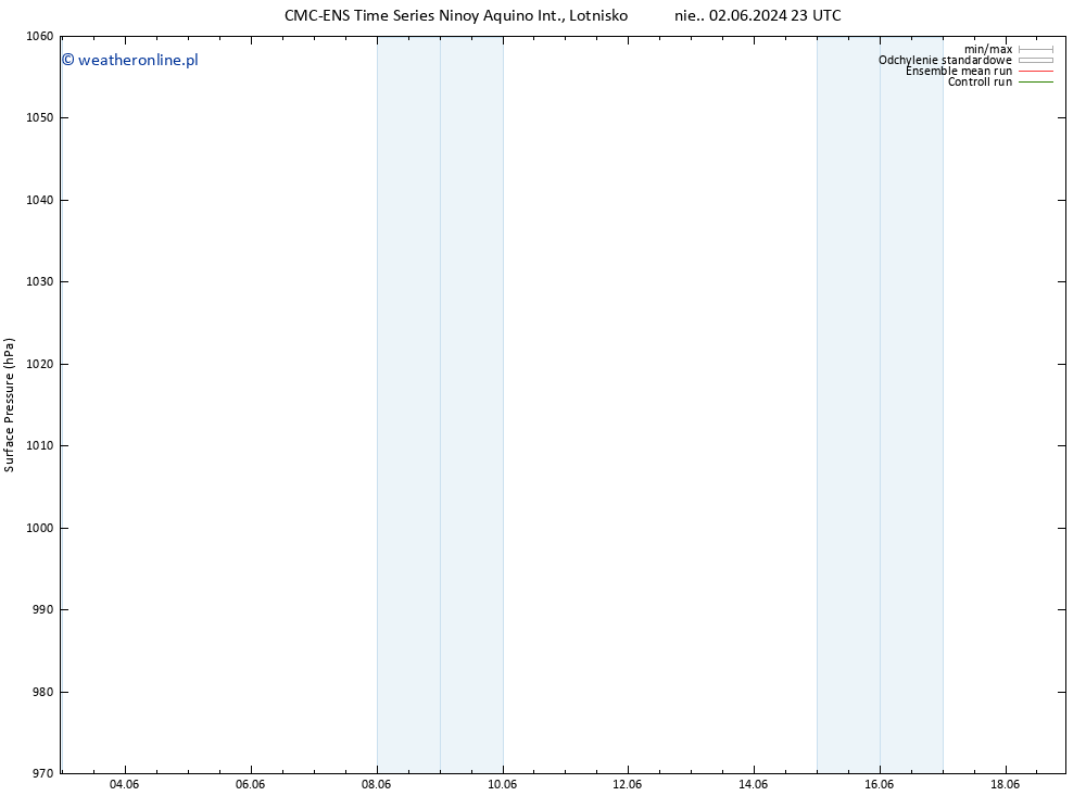 ciśnienie CMC TS wto. 11.06.2024 23 UTC