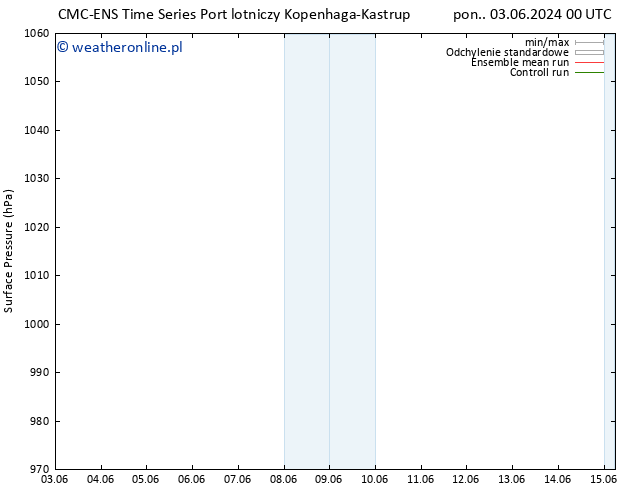 ciśnienie CMC TS nie. 09.06.2024 18 UTC