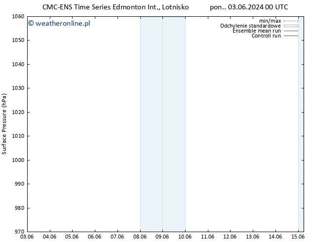 ciśnienie CMC TS so. 15.06.2024 06 UTC