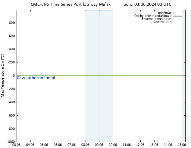 Max. Temperatura (2m) CMC TS so. 08.06.2024 06 UTC