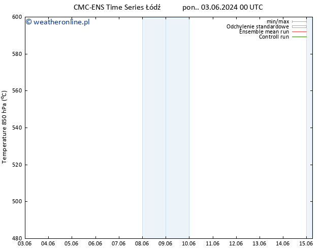 Height 500 hPa CMC TS śro. 05.06.2024 00 UTC