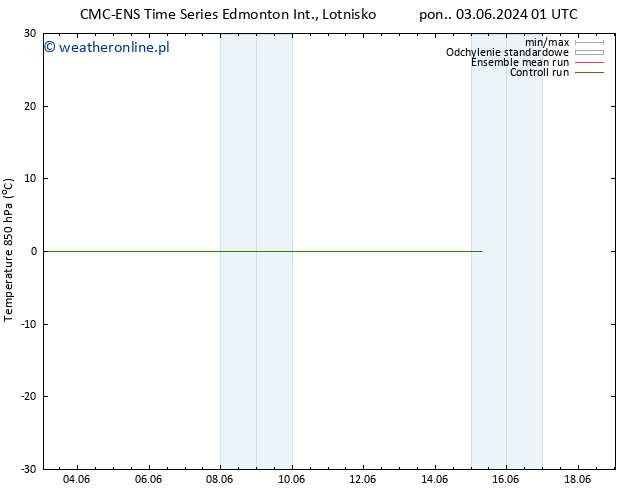 Temp. 850 hPa CMC TS pon. 03.06.2024 01 UTC