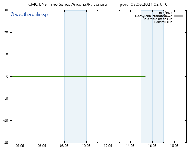 Height 500 hPa CMC TS pon. 03.06.2024 02 UTC