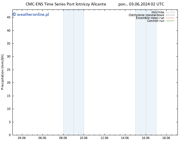 opad CMC TS pon. 03.06.2024 08 UTC