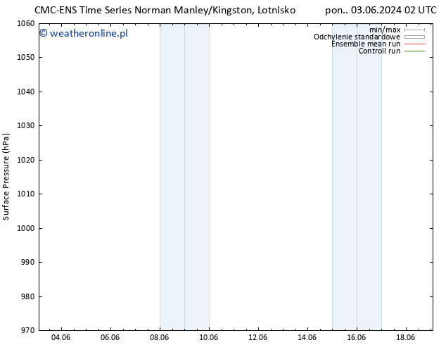 ciśnienie CMC TS so. 15.06.2024 08 UTC