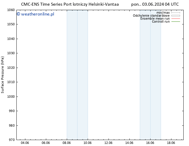 ciśnienie CMC TS so. 15.06.2024 10 UTC