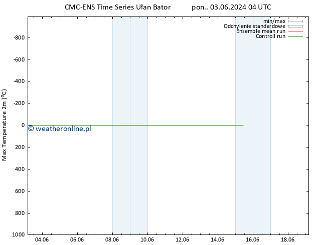 Max. Temperatura (2m) CMC TS pon. 03.06.2024 04 UTC