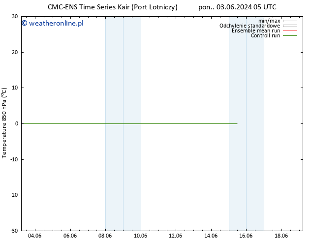 Temp. 850 hPa CMC TS pon. 03.06.2024 05 UTC