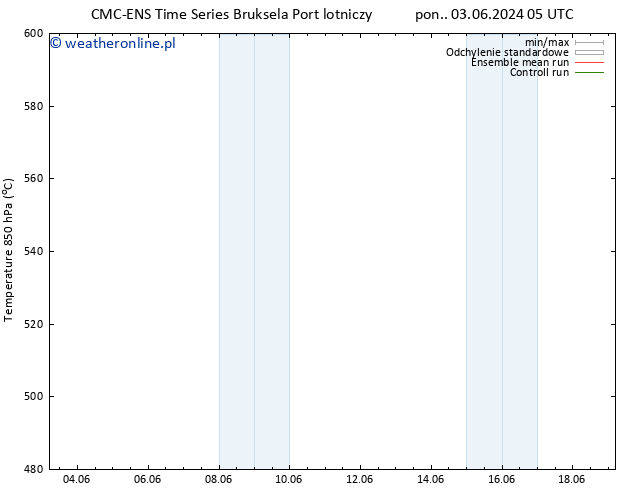 Height 500 hPa CMC TS pon. 03.06.2024 05 UTC