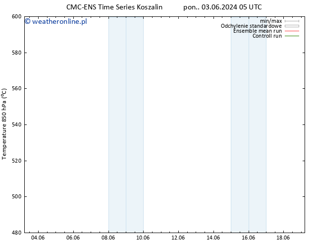 Height 500 hPa CMC TS śro. 05.06.2024 17 UTC