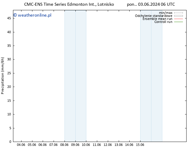 opad CMC TS wto. 04.06.2024 06 UTC