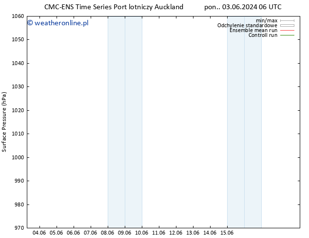 ciśnienie CMC TS nie. 09.06.2024 00 UTC