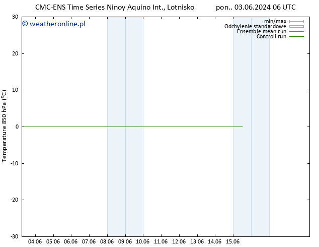 Temp. 850 hPa CMC TS pon. 03.06.2024 06 UTC