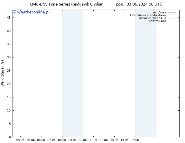 wiatr 10 m CMC TS nie. 09.06.2024 06 UTC
