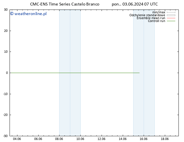 Height 500 hPa CMC TS pon. 03.06.2024 07 UTC