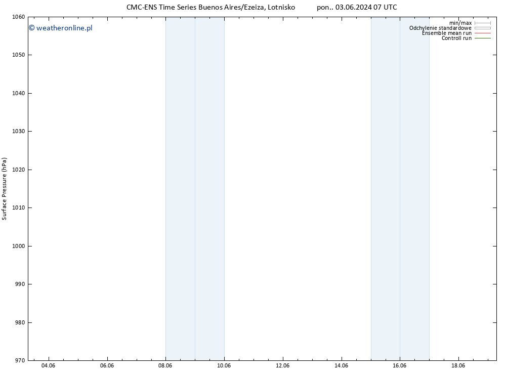 ciśnienie CMC TS śro. 12.06.2024 19 UTC