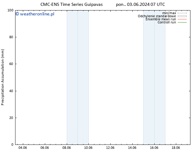 Precipitation accum. CMC TS śro. 12.06.2024 07 UTC