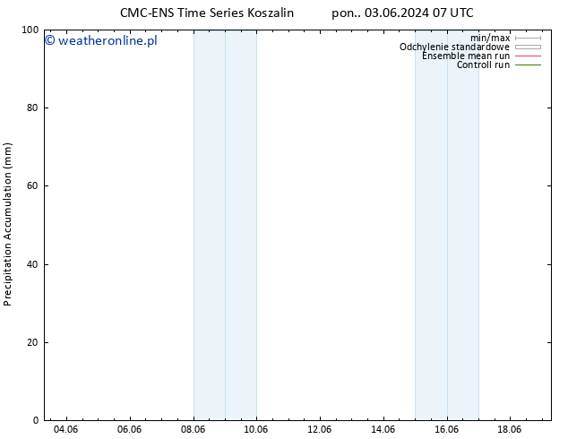 Precipitation accum. CMC TS śro. 12.06.2024 07 UTC