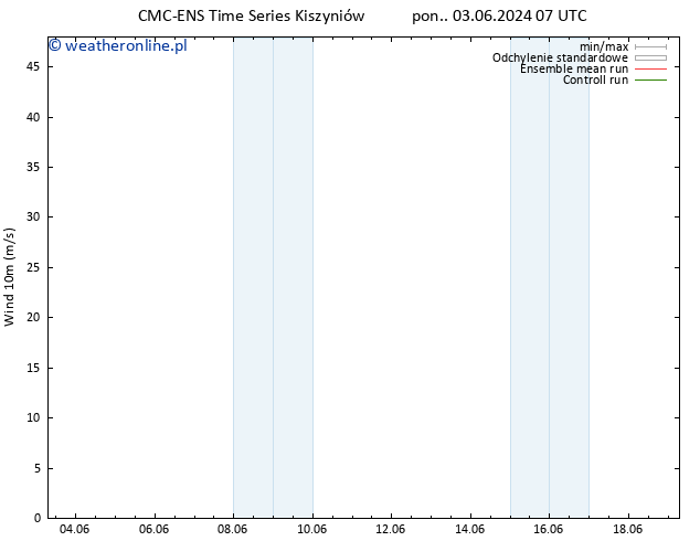 wiatr 10 m CMC TS pon. 03.06.2024 13 UTC