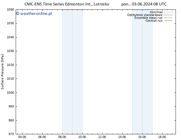 ciśnienie CMC TS pon. 03.06.2024 14 UTC