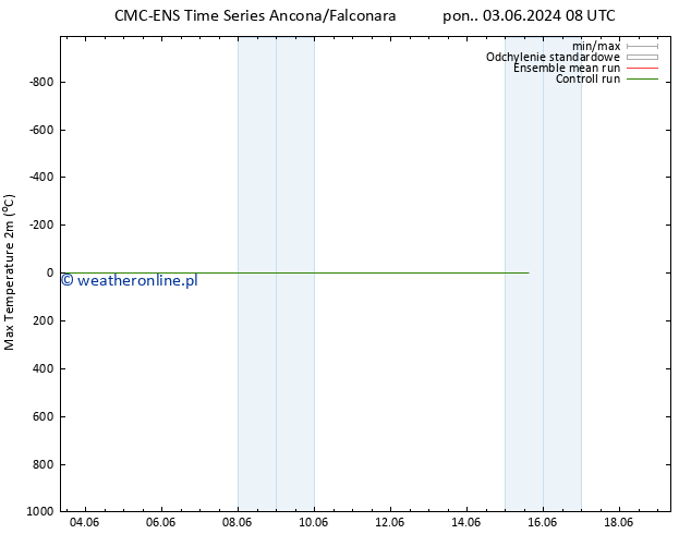 Max. Temperatura (2m) CMC TS śro. 05.06.2024 20 UTC