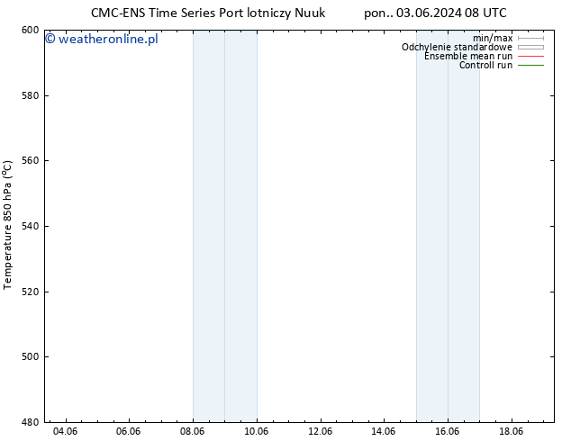 Height 500 hPa CMC TS wto. 04.06.2024 08 UTC