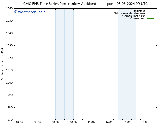 ciśnienie CMC TS wto. 11.06.2024 21 UTC