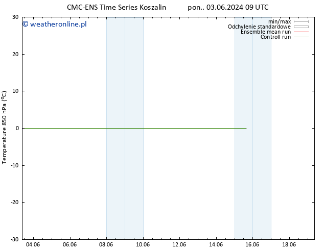 Temp. 850 hPa CMC TS pon. 10.06.2024 21 UTC