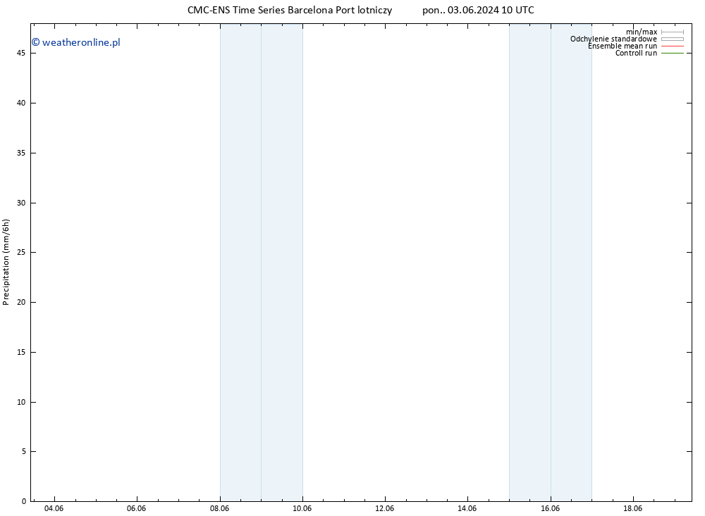 opad CMC TS wto. 04.06.2024 10 UTC