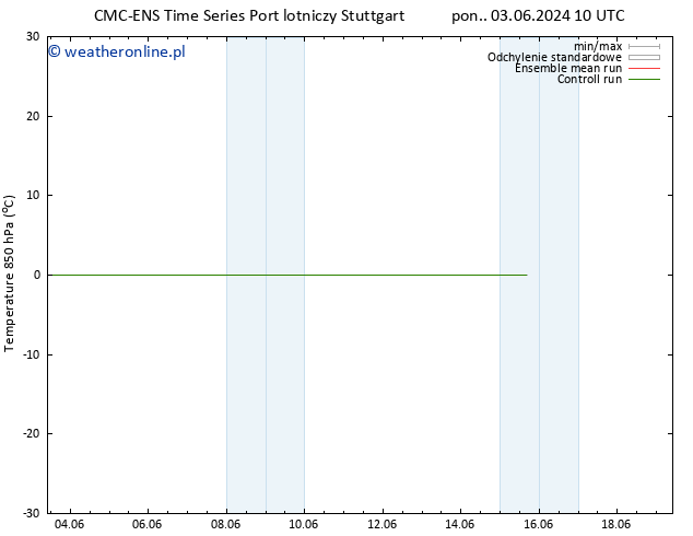 Temp. 850 hPa CMC TS pon. 03.06.2024 16 UTC