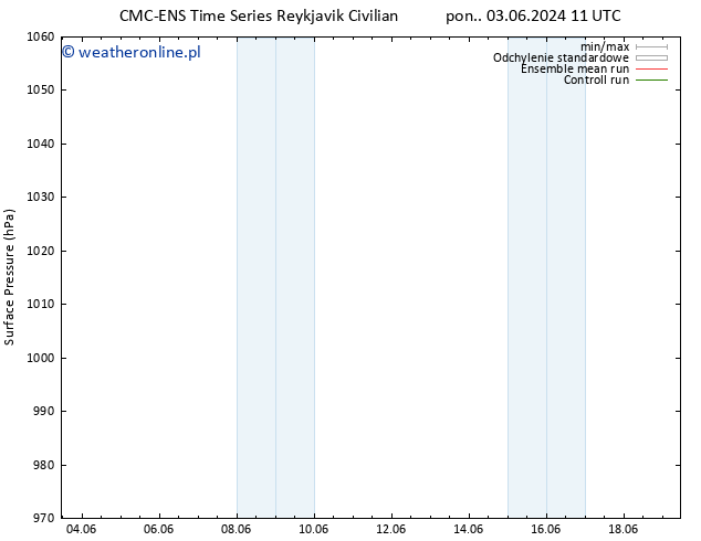 ciśnienie CMC TS pt. 07.06.2024 23 UTC