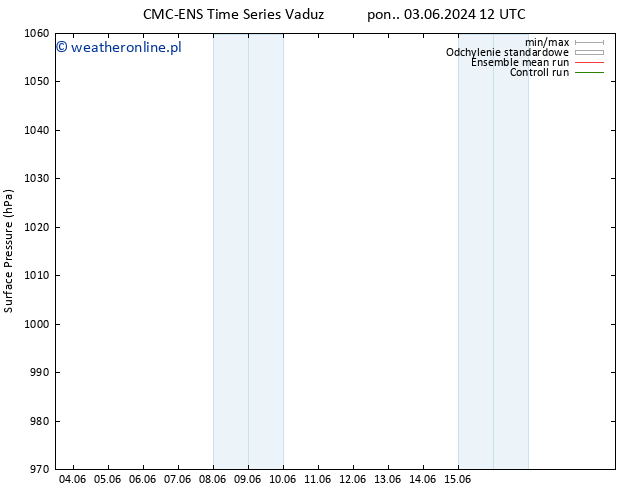 ciśnienie CMC TS czw. 06.06.2024 12 UTC