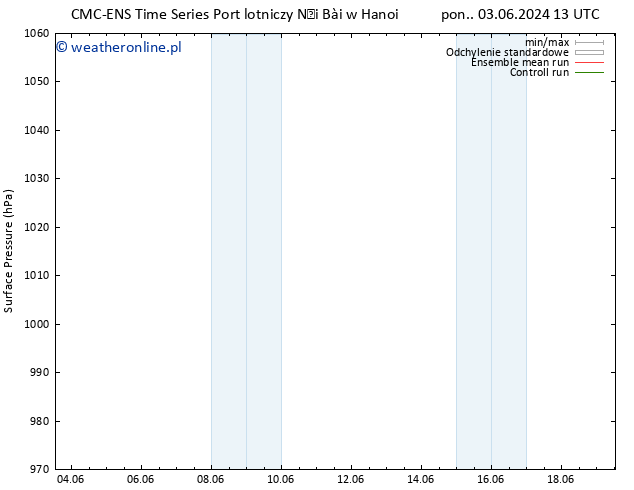 ciśnienie CMC TS so. 15.06.2024 19 UTC