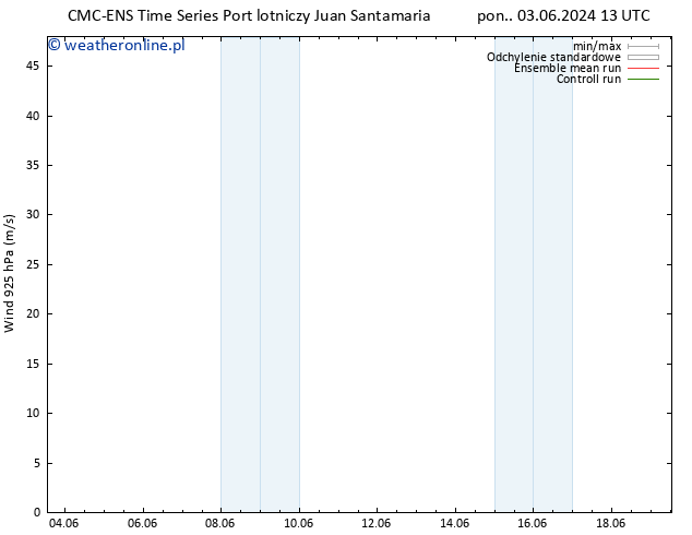 wiatr 925 hPa CMC TS czw. 06.06.2024 01 UTC