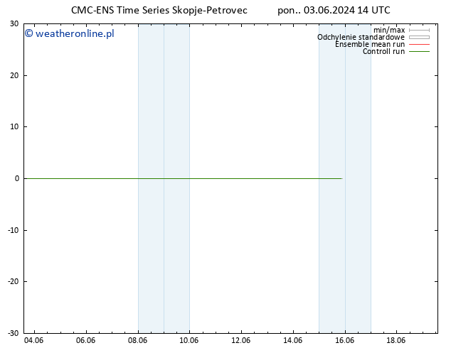 Height 500 hPa CMC TS wto. 04.06.2024 14 UTC