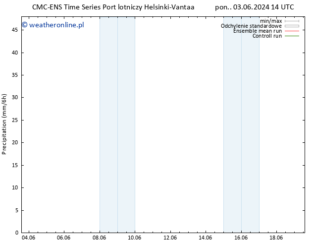 opad CMC TS so. 08.06.2024 20 UTC