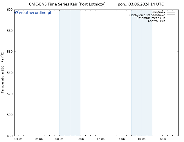 Height 500 hPa CMC TS nie. 09.06.2024 02 UTC