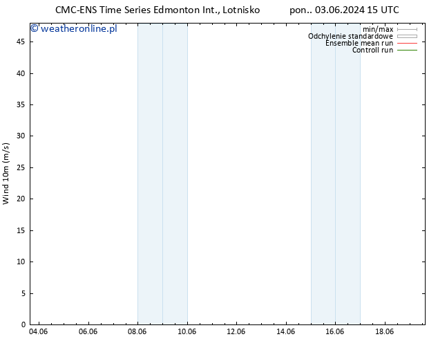 wiatr 10 m CMC TS wto. 04.06.2024 15 UTC