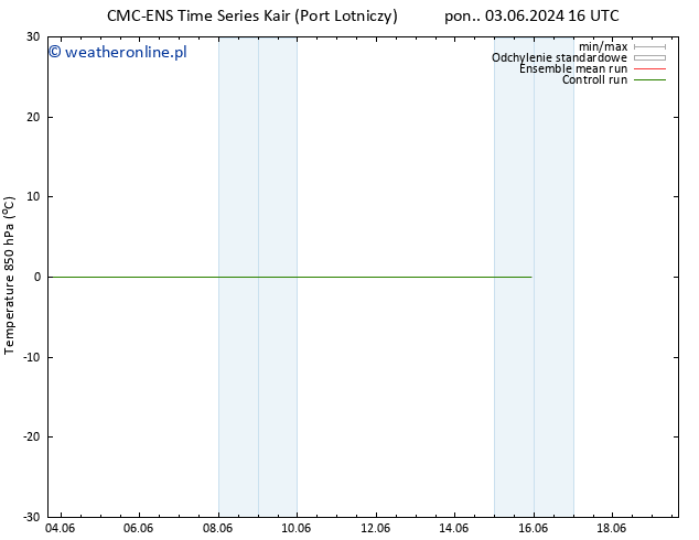 Temp. 850 hPa CMC TS nie. 09.06.2024 10 UTC